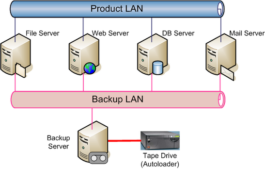 Backup.LAN